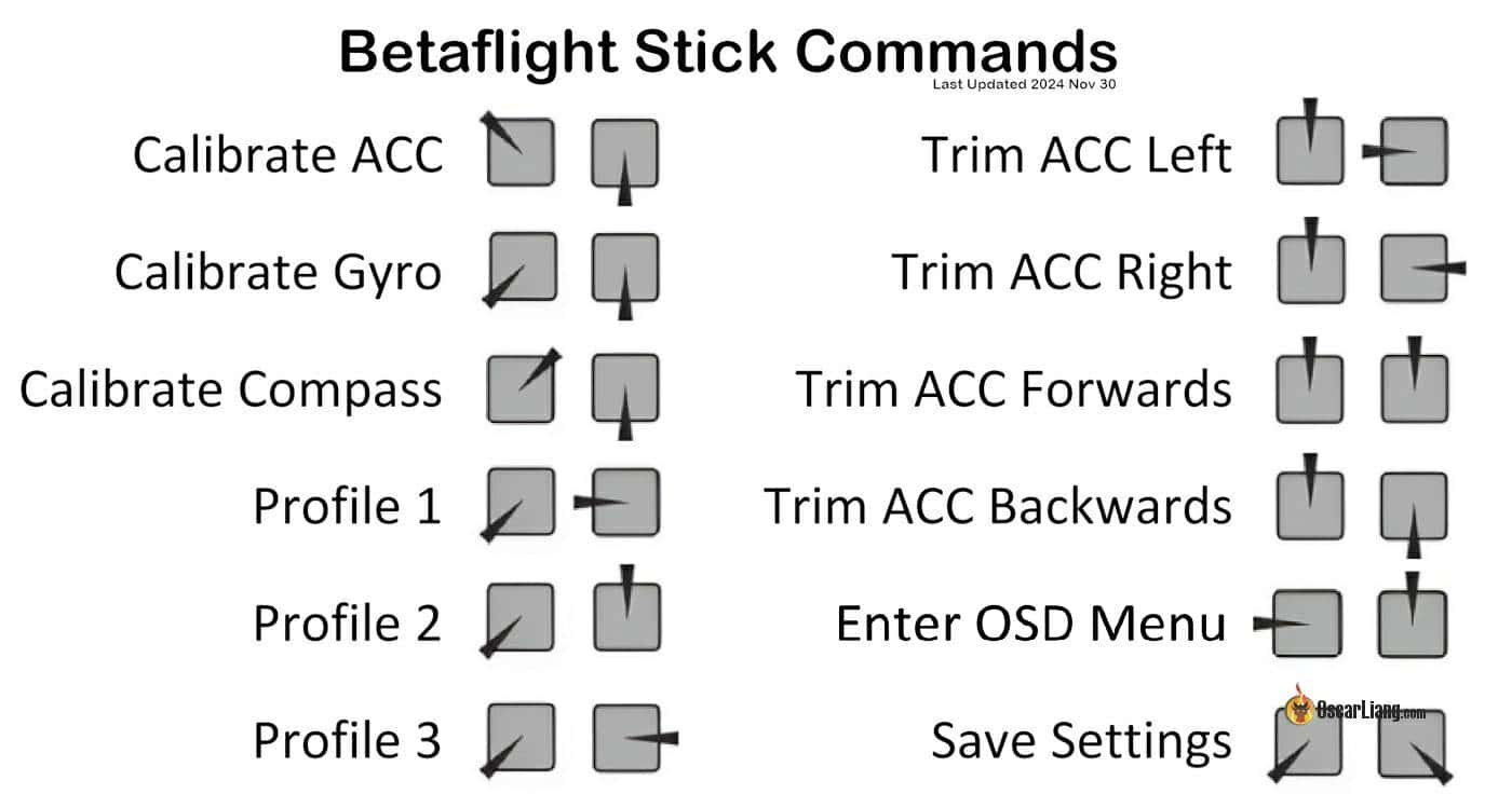 Betaflight Stick Commands 2024 11 30